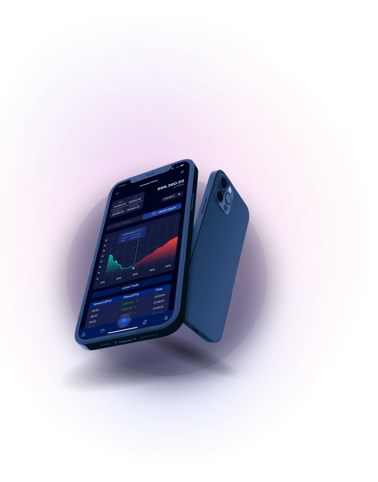 Asesondex - Autopilot Trading